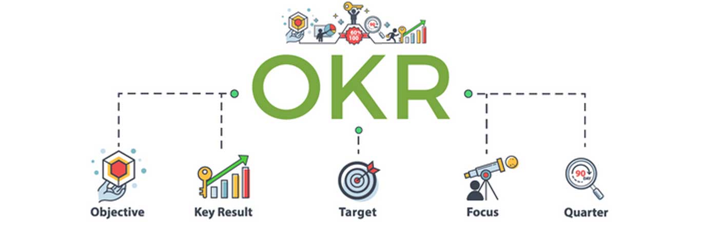 Managing-Unstable-Conditions-with-OKRs